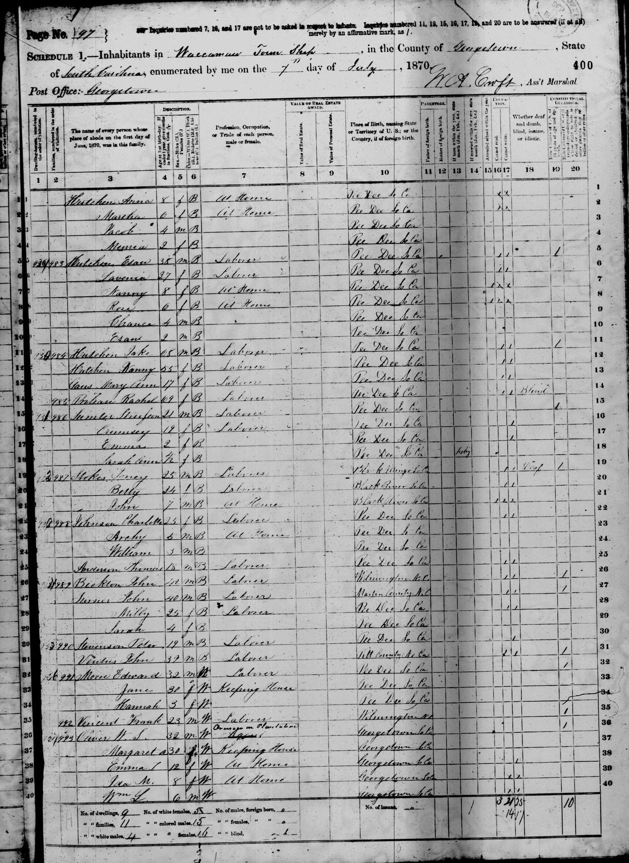 1870 federal census schedule for a South Carolina township, with the color column marked B on most lines.